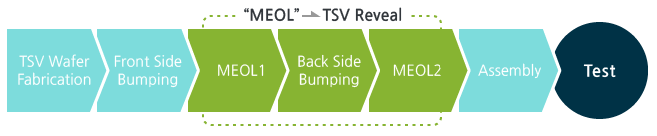 Emerging PKG 2-01